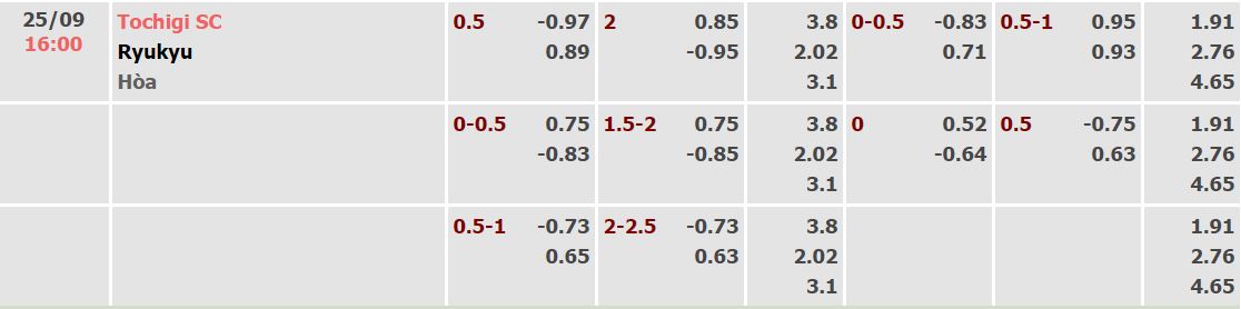 Nhận định, soi kèo Tochigi vs Ryukyu, 16h ngày 25/9 - Ảnh 4