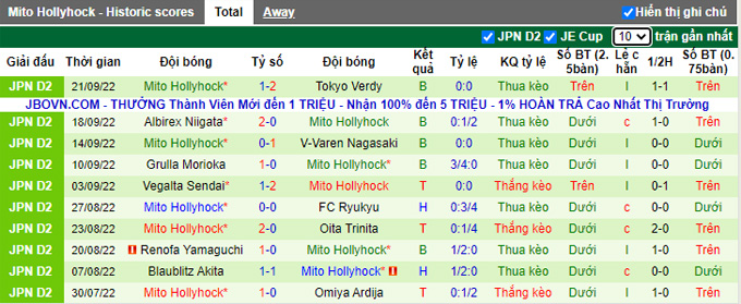 Nhận định, soi kèo Tokushima Vortis vs Mito Hollyhock, 15h ngày 25/9 - Ảnh 2