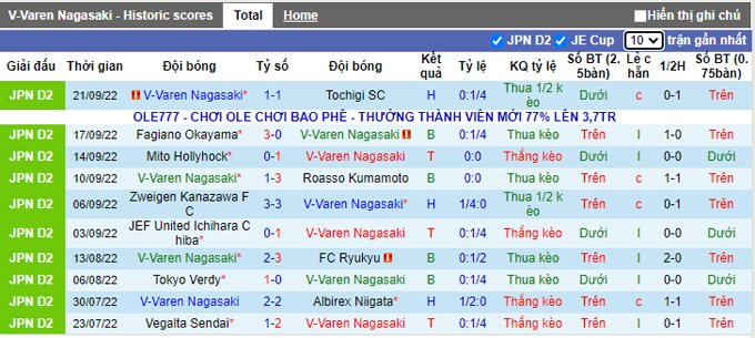 Nhận định, soi kèo V-Varen Nagasaki vs Yokohama, 17h ngày 24/9 - Ảnh 1