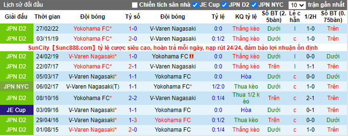 Nhận định, soi kèo V-Varen Nagasaki vs Yokohama, 17h ngày 24/9 - Ảnh 3