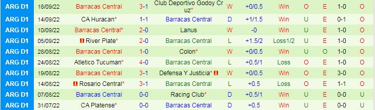 Nhận định, soi kèo Velez Sarsfield vs Barracas, 6h30 ngày 26/9 - Ảnh 2