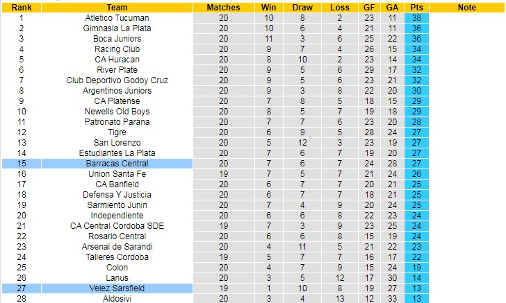 Nhận định, soi kèo Velez Sarsfield vs Barracas, 6h30 ngày 26/9 - Ảnh 4