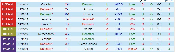 Phân tích kèo hiệp 1 Đan Mạch vs Pháp, 1h45 ngày 26/9 - Ảnh 1