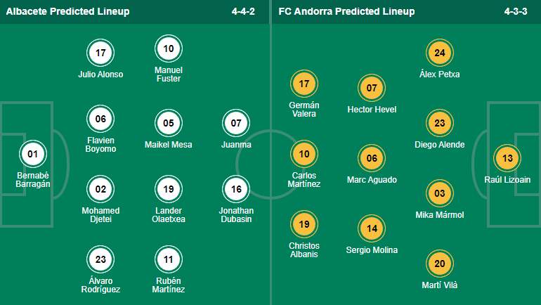 Soi kèo, dự đoán Macao Albacete vs Andorra, 23h30 ngày 25/9 - Ảnh 4