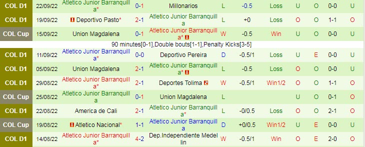 Soi kèo, dự đoán Macao Alianza vs Barranquilla, 6h10 ngày 26/9 - Ảnh 2