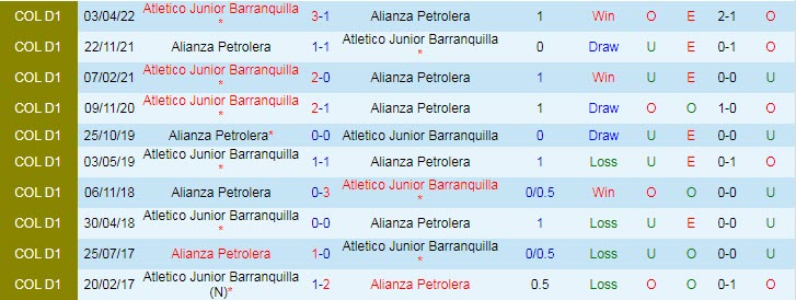 Soi kèo, dự đoán Macao Alianza vs Barranquilla, 6h10 ngày 26/9 - Ảnh 3