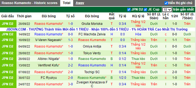 Soi kèo, dự đoán Macao JEF United vs Roasso Kumamoto, 12h ngày 25/9 - Ảnh 3