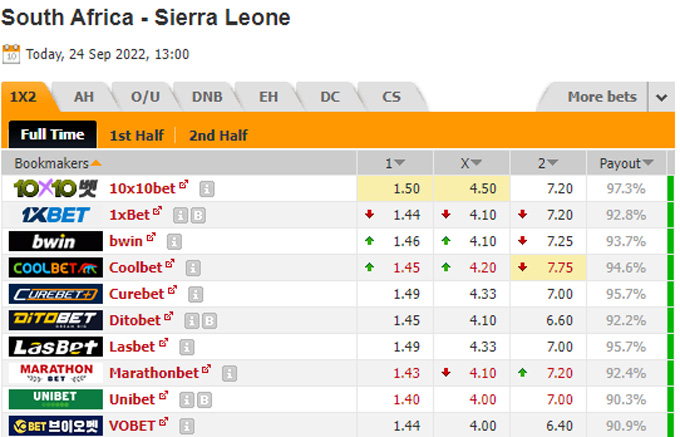 Soi kèo, dự đoán Macao Nam Phi vs Sierra Leone, 20h ngày 24/9 - Ảnh 1