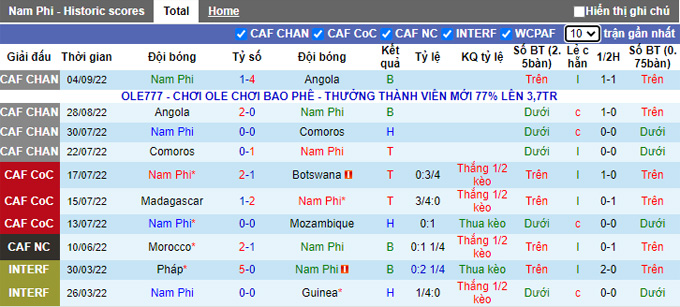Soi kèo, dự đoán Macao Nam Phi vs Sierra Leone, 20h ngày 24/9 - Ảnh 2