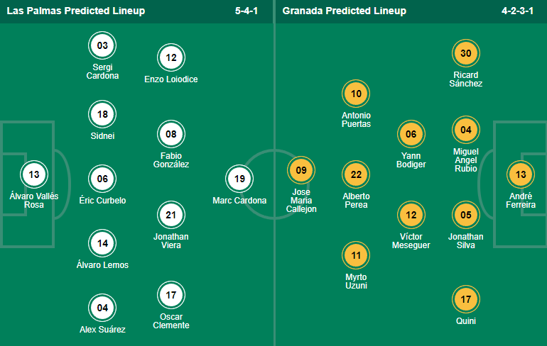 Soi kèo tài xỉu Las Palmas vs Granada hôm nay, 2h ngày 26/9 - Ảnh 4