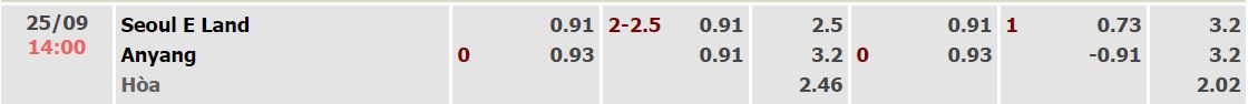 Soi kèo tài xỉu Seoul E-Land vs Anyang hôm nay, 14h ngày 25/9 - Ảnh 4