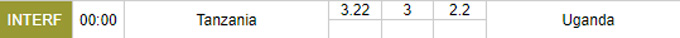 Soi kèo tài xỉu Tanzania vs Uganda hôm nay, 0h ngày 25/9 - Ảnh 1