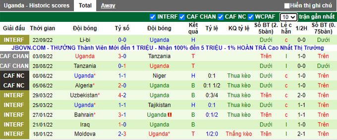 Soi kèo tài xỉu Tanzania vs Uganda hôm nay, 0h ngày 25/9 - Ảnh 3