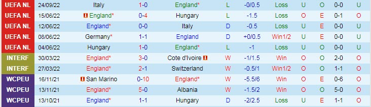 Biến động tỷ lệ kèo Anh vs Đức, 1h45 ngày 27/9 - Ảnh 2