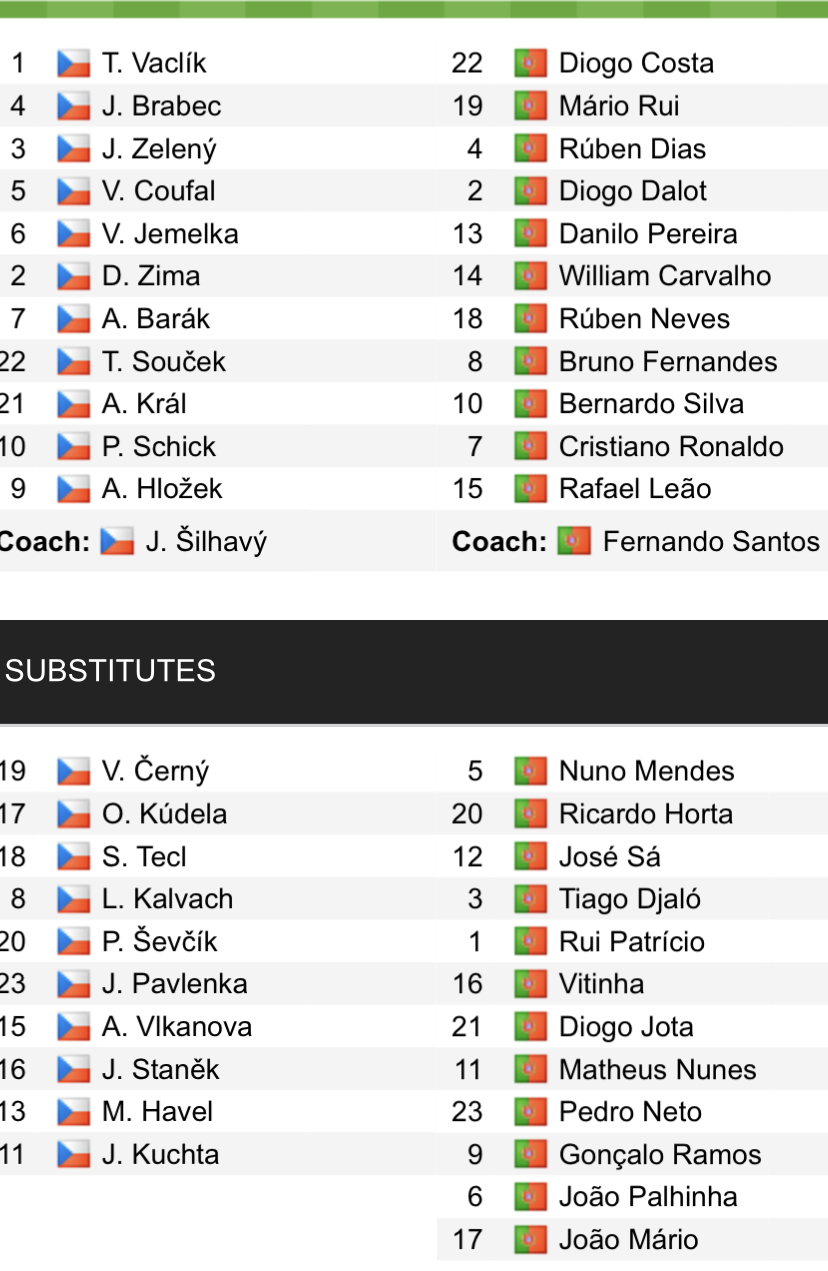 Đội hình ra sân chính thức Czech vs Bồ Đào Nha, 1h45 ngày 25/9 (cập nhật) - Ảnh 1