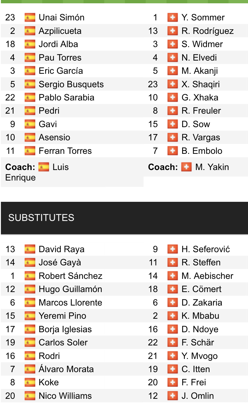 Đội hình ra sân chính thức TBN vs Thụy Sĩ, 1h45 ngày 25/9 (cập nhật) - Ảnh 1