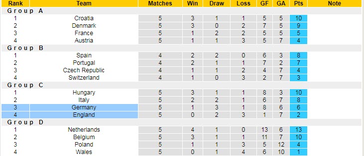 Lịch sử đối đầu Anh vs Đức, 1h45 ngày 27/9 - Ảnh 4