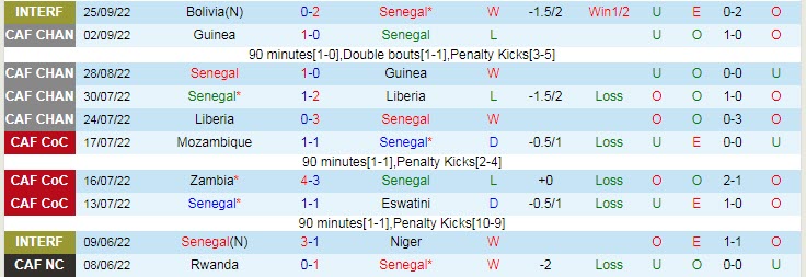 Nhận định, soi kèo Iran vs Senegal, 21h30 ngày 27/9 - Ảnh 2