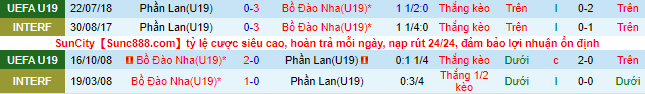 Nhận định, soi kèo U19 Phần Lan vs U19 Bồ Đào Nha, 20h ngày 26/9 - Ảnh 1