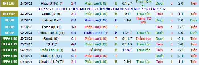 Nhận định, soi kèo U19 Phần Lan vs U19 Bồ Đào Nha, 20h ngày 26/9 - Ảnh 2