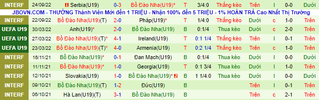 Nhận định, soi kèo U19 Phần Lan vs U19 Bồ Đào Nha, 20h ngày 26/9 - Ảnh 3