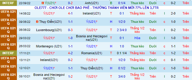 Nhận định, soi kèo U21 Italia vs U21 Nhật Bản, 20h30 ngày 26/9 - Ảnh 1