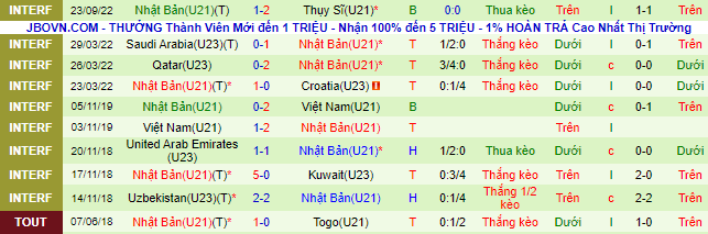 Nhận định, soi kèo U21 Italia vs U21 Nhật Bản, 20h30 ngày 26/9 - Ảnh 2