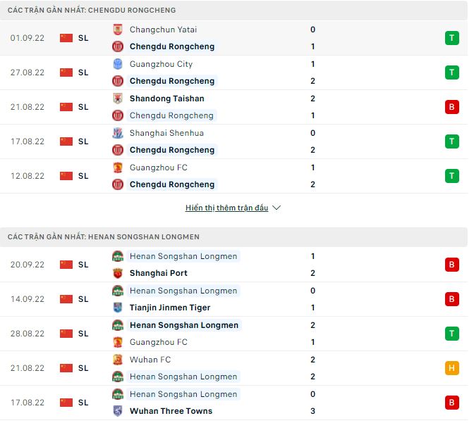 Phân tích kèo hiệp 1 Rongcheng vs Henan SSLM, 19h ngày 25/9 - Ảnh 1