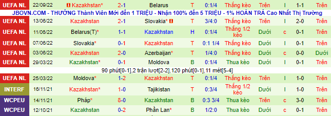 Soi kèo, dự đoán Macao Azerbaijan vs Kazakhstan, 23h ngày 25/9 - Ảnh 3