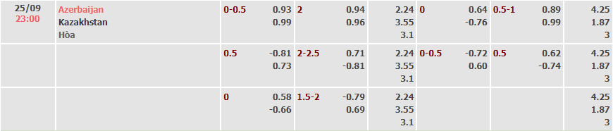 Soi kèo, dự đoán Macao Azerbaijan vs Kazakhstan, 23h ngày 25/9 - Ảnh 5