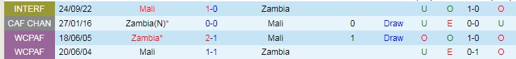 Soi kèo, dự đoán Macao Mali vs Zambia, 2h ngày 27/9 - Ảnh 3