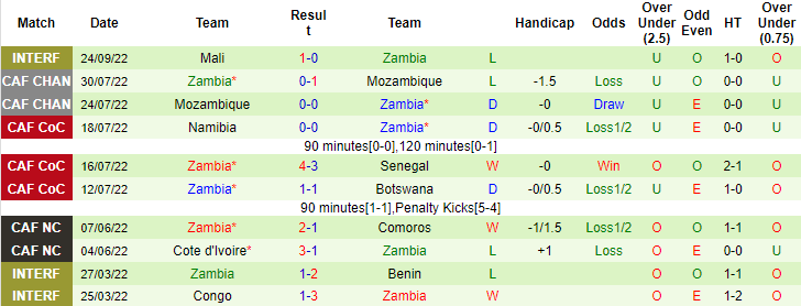 Soi kèo, dự đoán Macao Mali vs Zambia, 2h ngày 27/9 - Ảnh 2