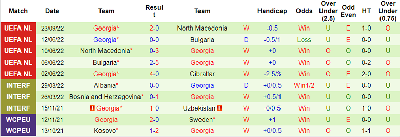 Soi kèo, dự đoán Macao Montenegro vs Phần Lan, 1h45 ngày 27/9 - Ảnh 2