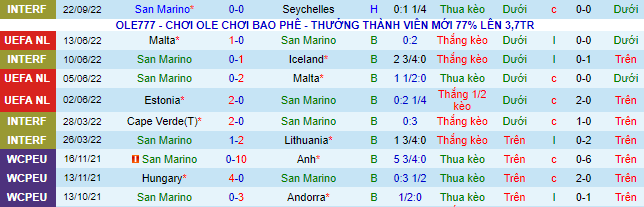 Soi kèo, dự đoán Macao San Marino vs Estonia, 1h45 ngày 27/9 - Ảnh 2