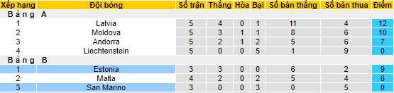 Soi kèo, dự đoán Macao San Marino vs Estonia, 1h45 ngày 27/9 - Ảnh 4