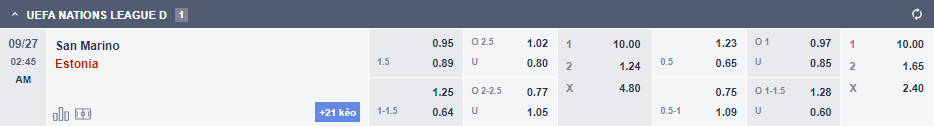 Soi kèo, dự đoán Macao San Marino vs Estonia, 1h45 ngày 27/9 - Ảnh 5