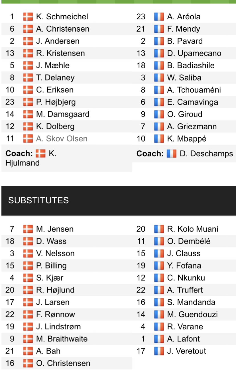Đội hình ra sân chính thức Đan Mạch vs Pháp, 1h45 ngày 26/9 (cập nhật) - Ảnh 1