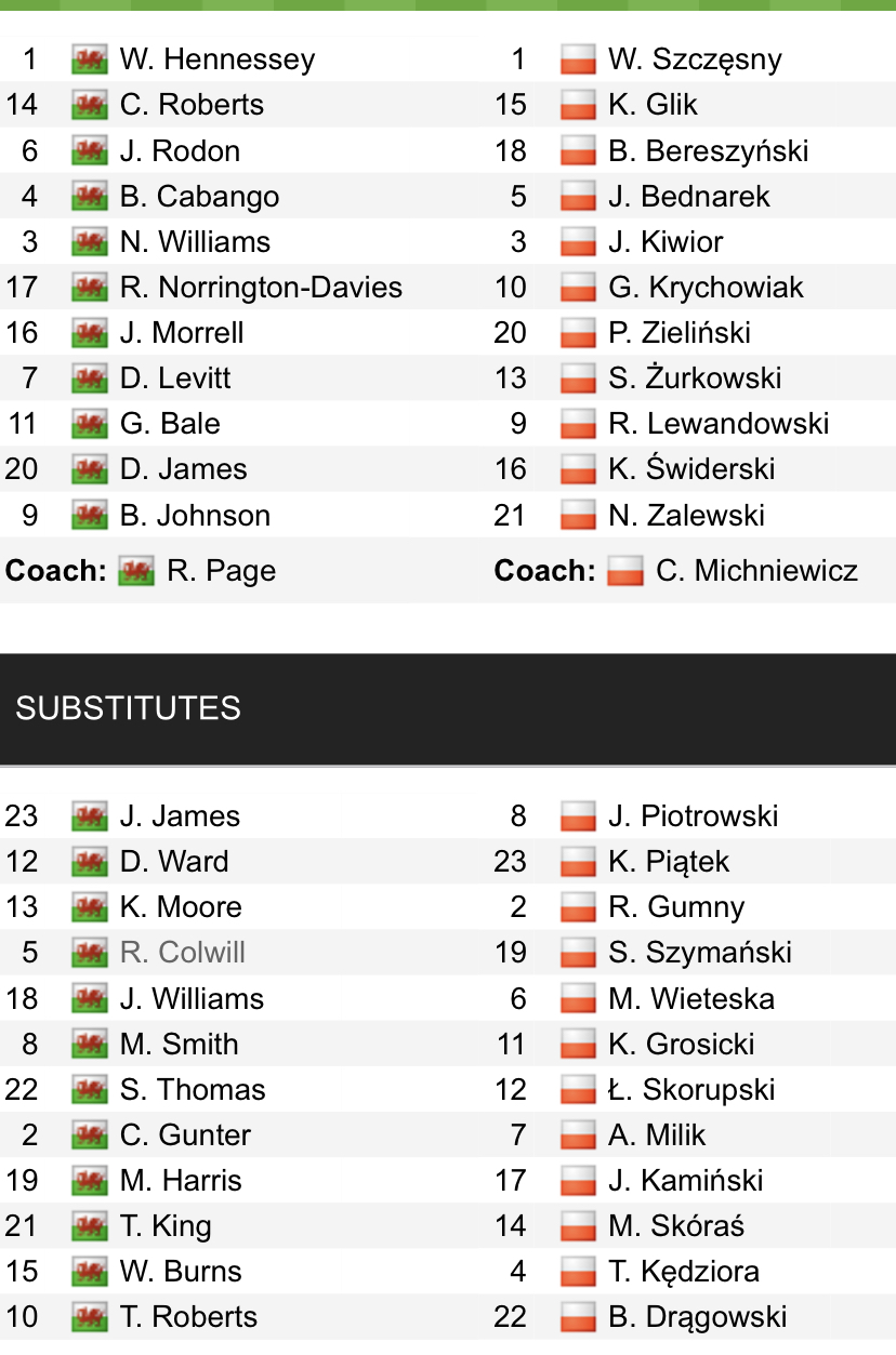 Đội hình ra sân chính thức Wales vs Ba Lan, 1h45 ngày 26/9 (cập nhật) - Ảnh 1