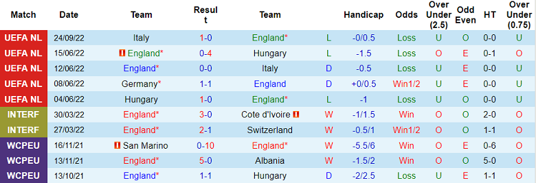 Nhận định, soi kèo Anh vs Đức, 1h45 ngày 27/9 - Ảnh 1