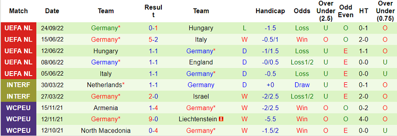 Nhận định, soi kèo Anh vs Đức, 1h45 ngày 27/9 - Ảnh 2