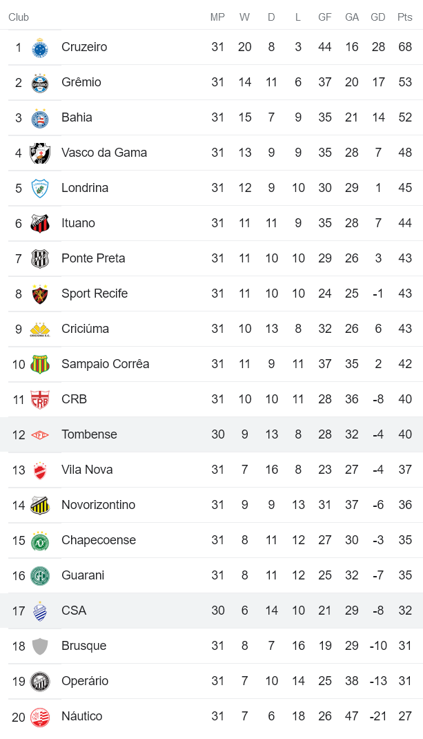 Nhận định, soi kèo CSA/AL vs Tombense, 6h ngày 27/9 - Ảnh 4