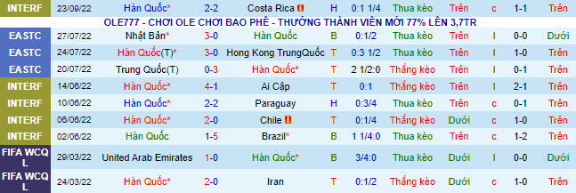 Nhận định, soi kèo Hàn Quốc vs Cameroon, 18h ngày 27/9 - Ảnh 1