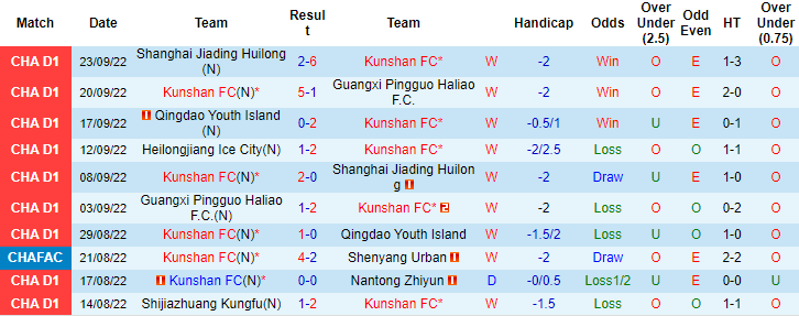 Nhận định, soi kèo Kunshan vs Heilongjiang Ice, 18h30 ngày 28/9 - Ảnh 1