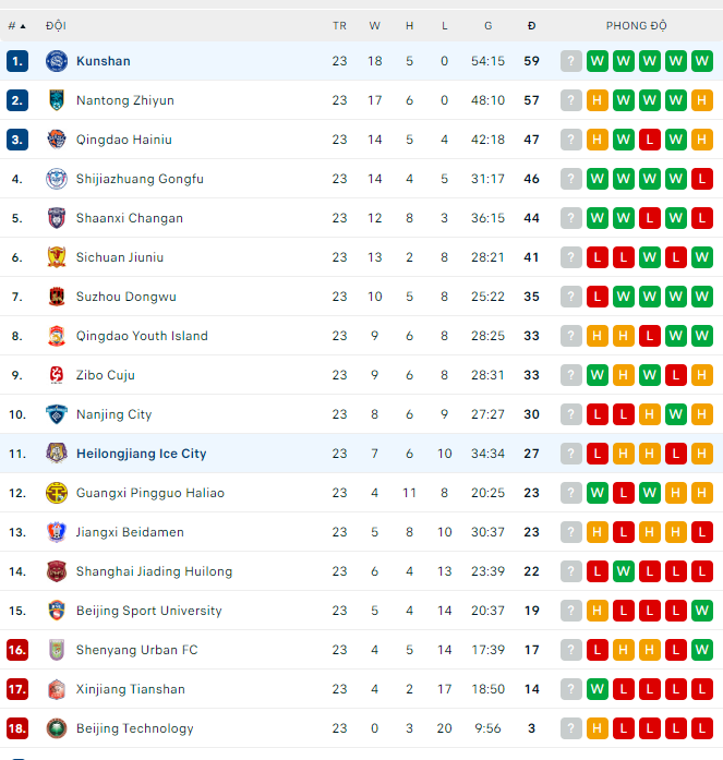 Nhận định, soi kèo Kunshan vs Heilongjiang Ice, 18h30 ngày 28/9 - Ảnh 4