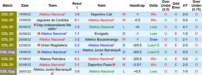Nhận định, soi kèo Nacional vs Patriotas, 8h05 ngày 27/9 - Ảnh 1