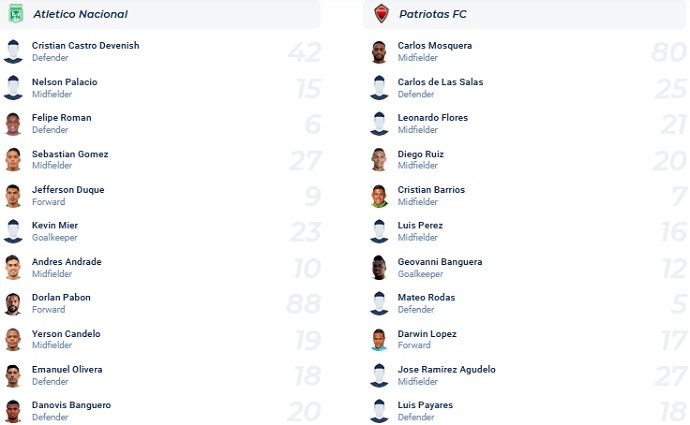 Nhận định, soi kèo Nacional vs Patriotas, 8h05 ngày 27/9 - Ảnh 4