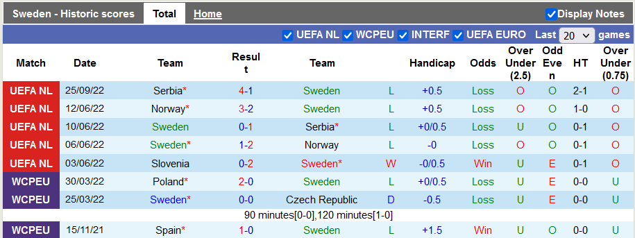 Nhận định, soi kèo Thụy Điển vs Slovenia, 1h45 ngày 28/9 - Ảnh 1