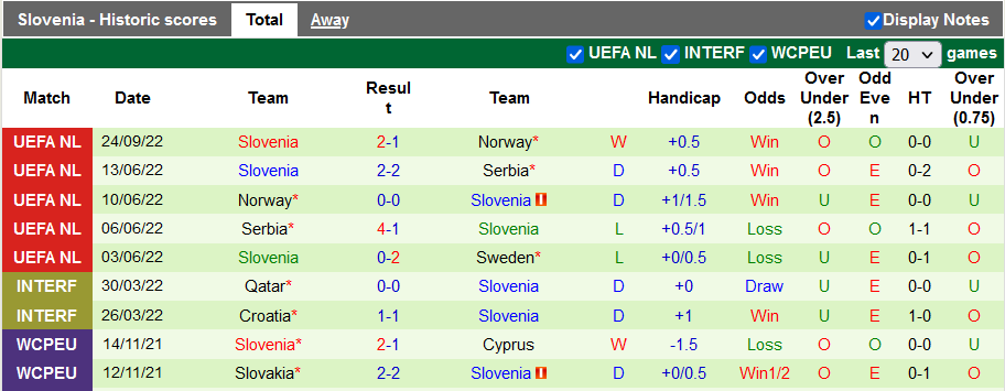 Nhận định, soi kèo Thụy Điển vs Slovenia, 1h45 ngày 28/9 - Ảnh 2