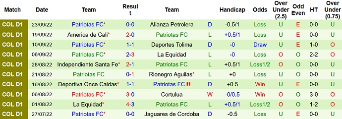 Phân tích kèo hiệp 1 Nacional vs Patriotas, 8h05 ngày 27/9 - Ảnh 2