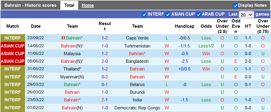 Soi kèo, dự đoán Macao Bahrain vs Panama, 23h ngày 27/9 - Ảnh 1